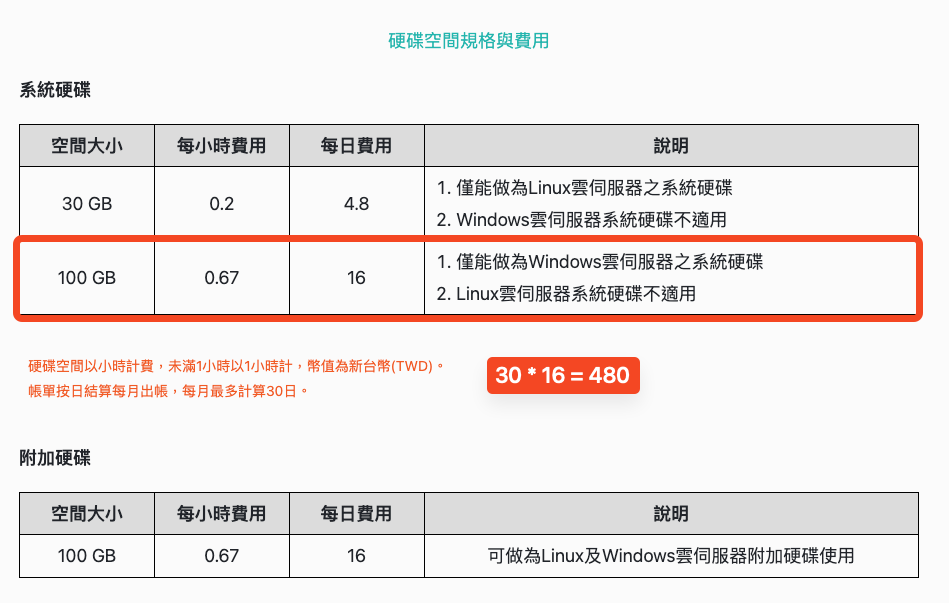 中華電信-HiCloud-硬碟空間費用說明