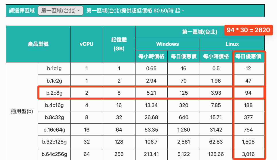 中華電信主機-HiCloud-價目表